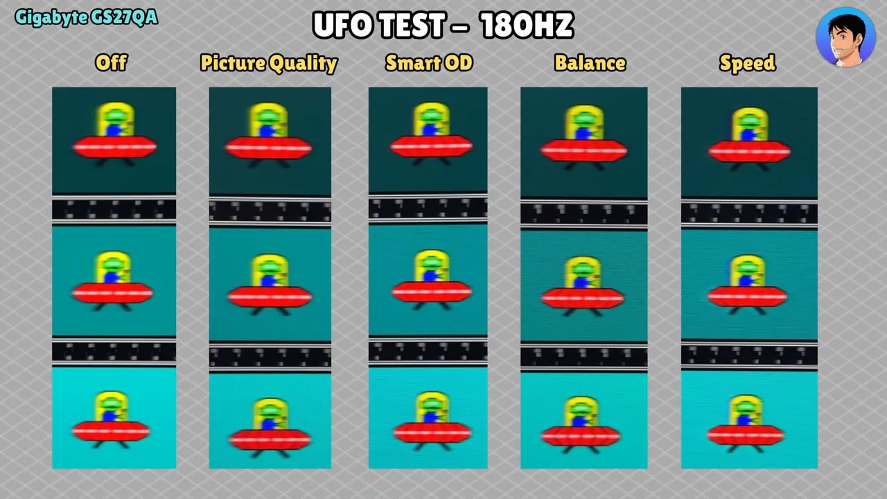 Captura del UFO Test a 180 Hz para Gigabyte GS27QA mostrando ghosting en los modos Off, Picture Quality, Smart OD, Balance y Speed