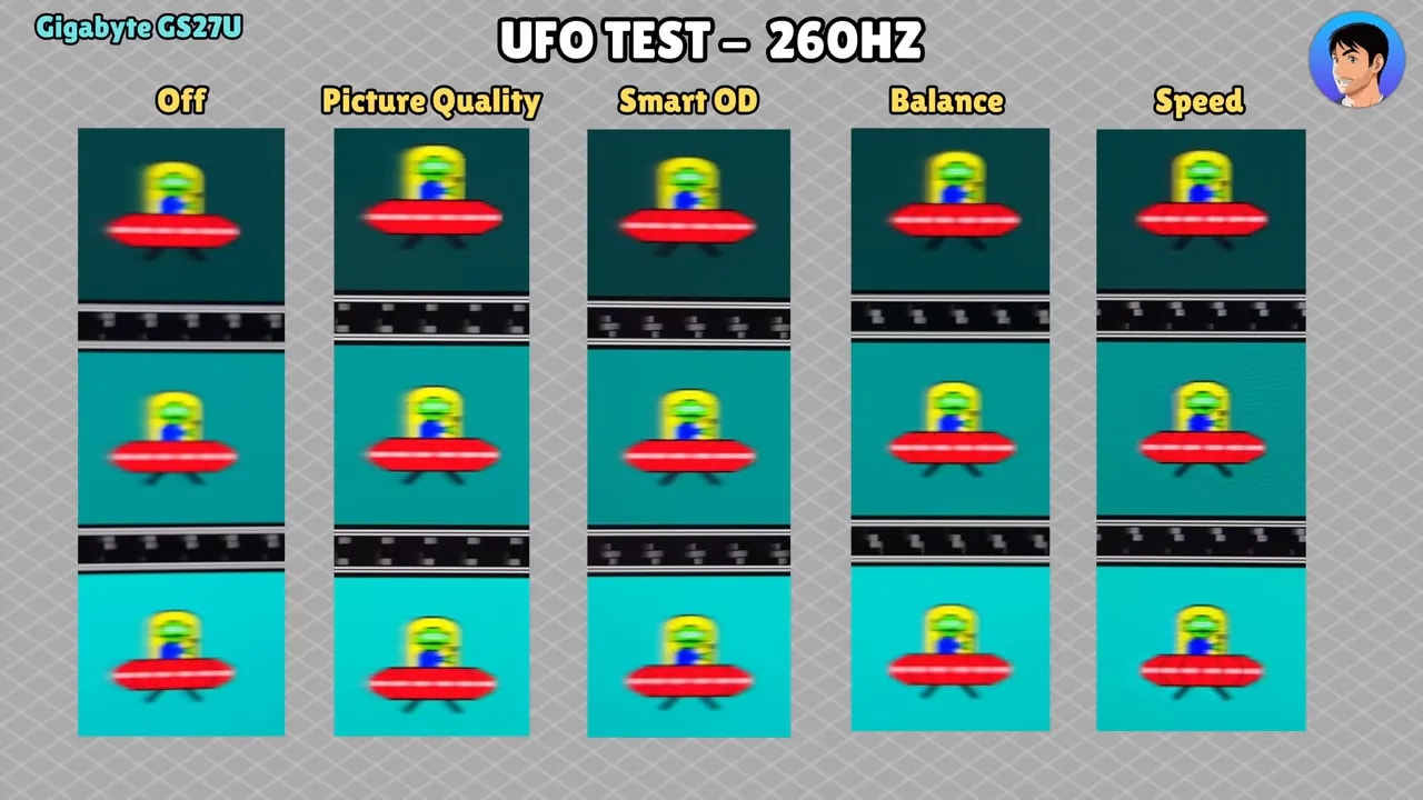 Comparativa UFO test en el Gigabyte GS27U con Picture Quality, Smart OD, Balance y Speed