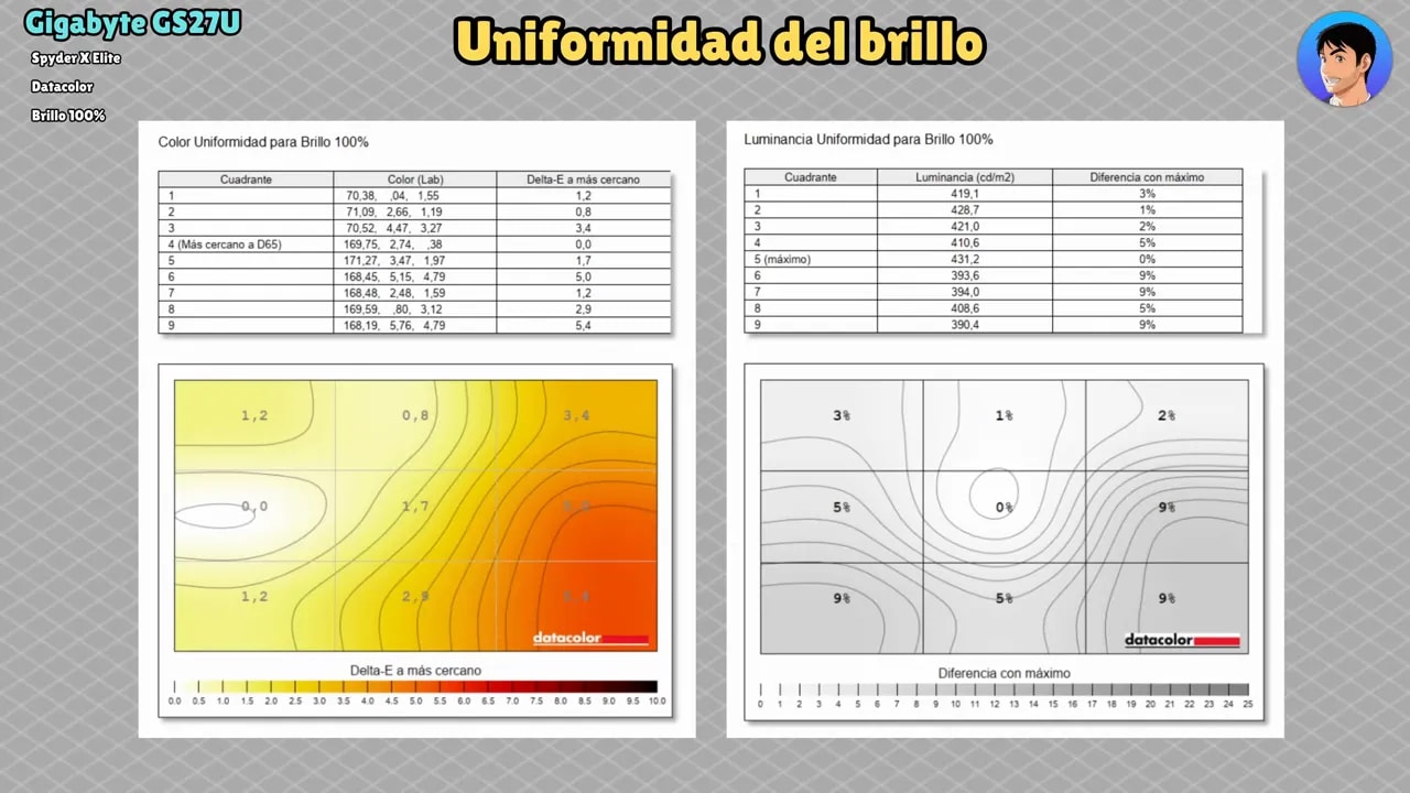 Captura de datos de uniformidad de brillo y color para el Gigabyte GS27U (Datacolor)