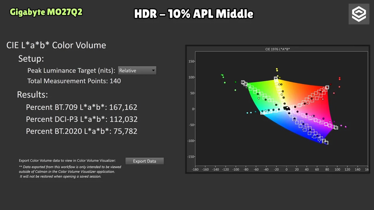 Análisis ColorChecker HDR a 10% APL en el Gigabyte MO27Q2 con resultados de dE y diagrama RGB