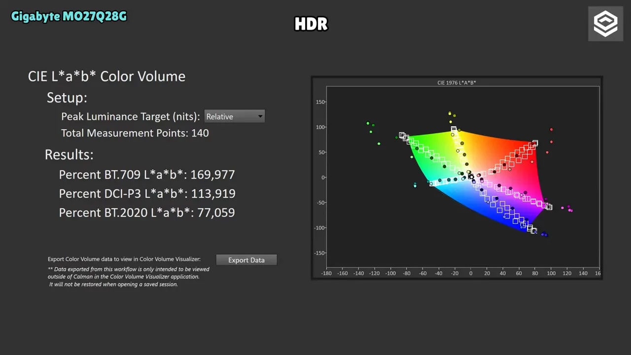 Captura de medición HDR ColorMatch del Gigabyte MO27Q28G con gráficas y valores de error dE IT P