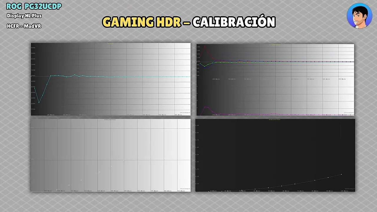 Gráficas de calibración HDR del ASUS ROG PG32UCDP con curvas de brillo