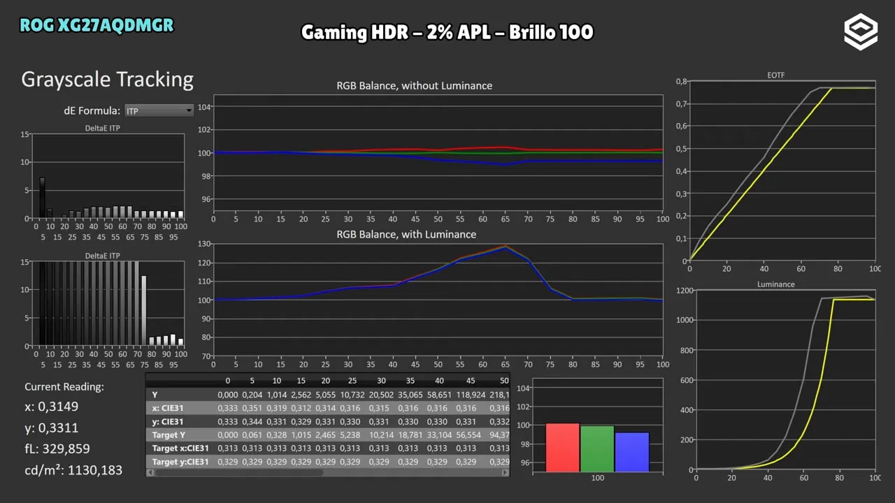 Gráficas de calibración HDR del ASUS ROG XG27AQDMGR con Brightness Boost y 2% APL