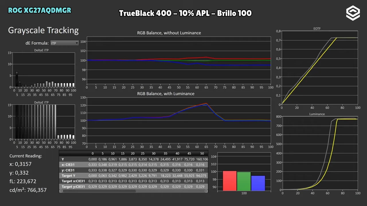 Gráficas de calibración HDR del ASUS ROG XG27AQDMGR con Brightness Boost y 2% APL