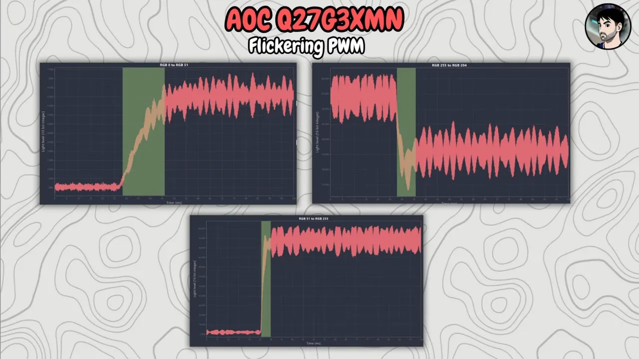 Gráficas de flickering PWM del monitor AOC Q27G3XMN