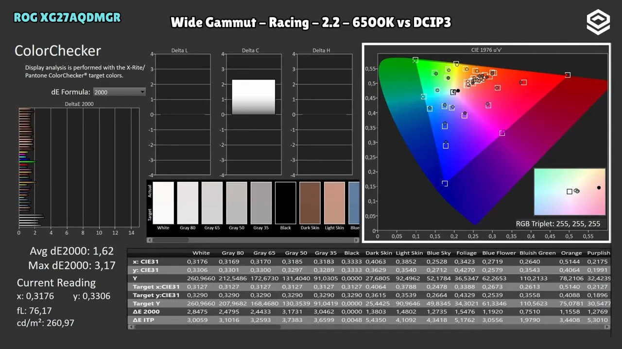 Informe de calibración con gráficos de gamma, balance RGB y dE para el ASUS ROG XG27AQDMGR