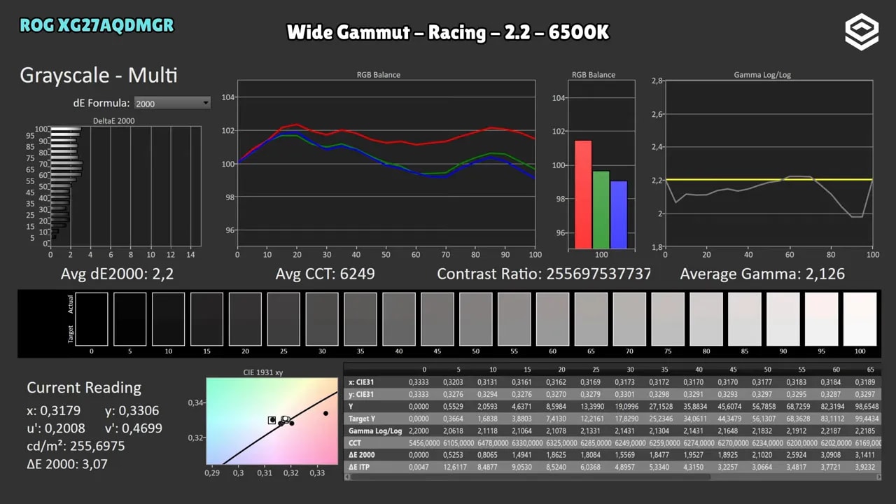 Informe de calibración con gráficos de gamma, balance RGB y dE para el ASUS ROG XG27AQDMGR