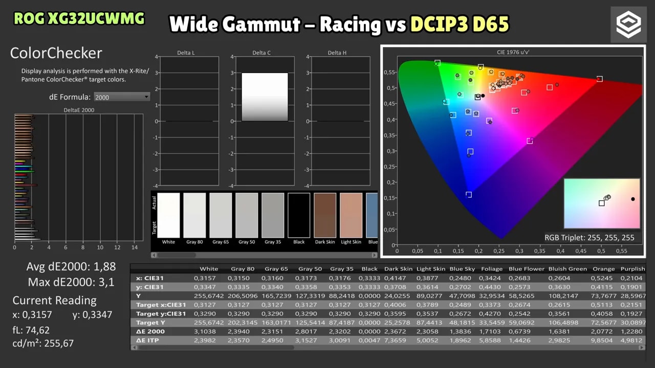 Informe de calibración ColorChecker del ASUS ROG XG32UCWMG mostrando dE 2000 y lectura RGB