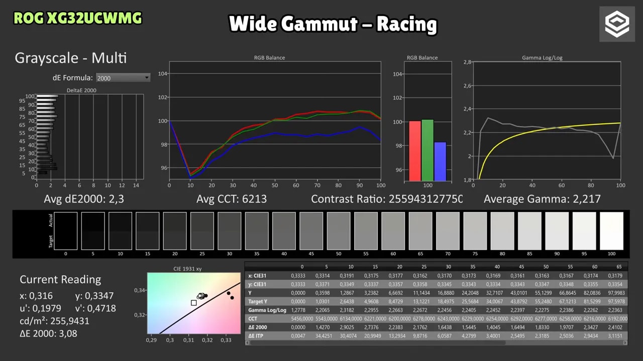 Informe de calibración ColorChecker del ASUS ROG XG32UCWMG mostrando dE 2000 y lectura RGB