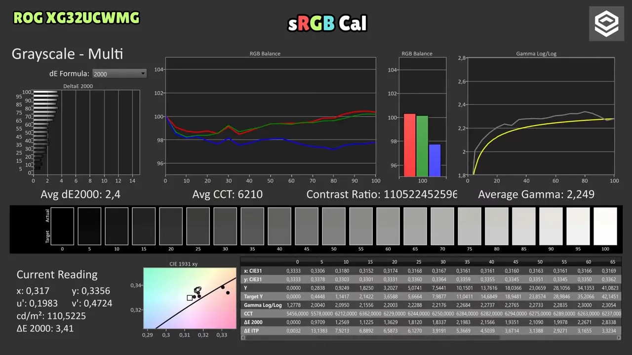 Informe de calibración ColorChecker del ASUS ROG XG32UCWMG mostrando dE 2000 y lectura RGB