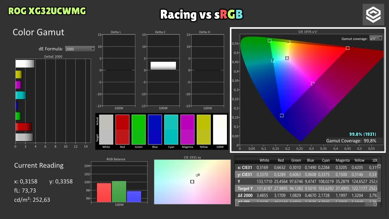 Informe de calibración ColorChecker del ASUS ROG XG32UCWMG mostrando dE 2000 y lectura RGB
