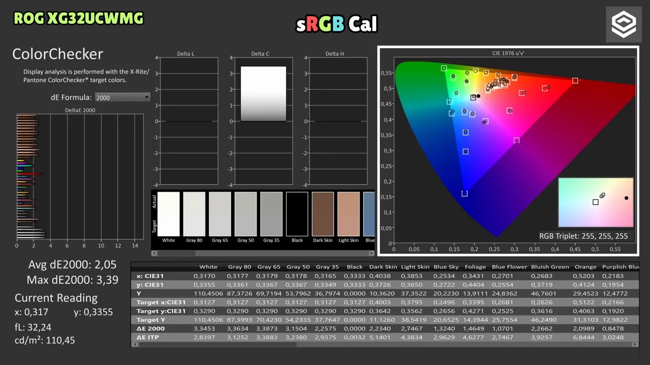Informe de calibración ColorChecker del ASUS ROG XG32UCWMG mostrando dE 2000 y lectura RGB