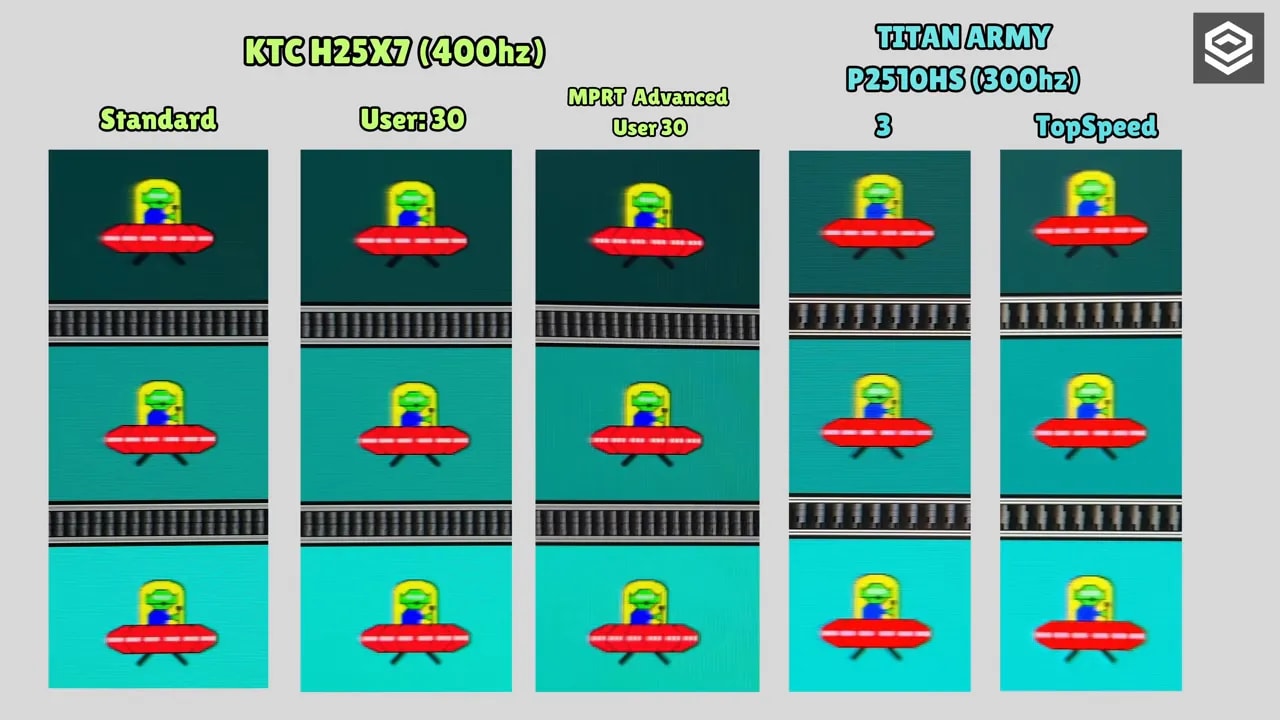 Comparativa de claridad en movimiento entre KTC H25X7 a 400 Hz y Titan Army a 300 Hz con ajustes Standard y User: 30