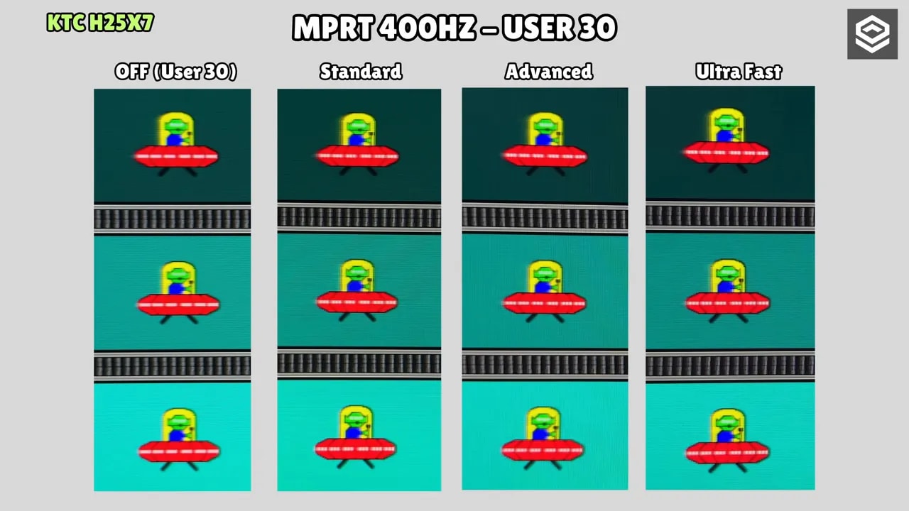 Comparación de MPRT 400 Hz en el KTC H25X7: OFF, Standard, Advanced y Ultra Fast