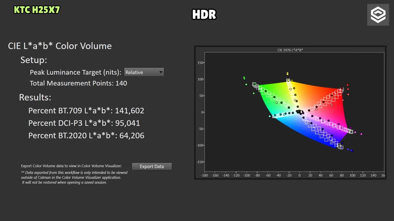 Gráfico de cobertura de gamut HDR del monitor KTC H25X7 con valores UHD-P3 y CIE 1931 xy / CIE 1976 u’v’