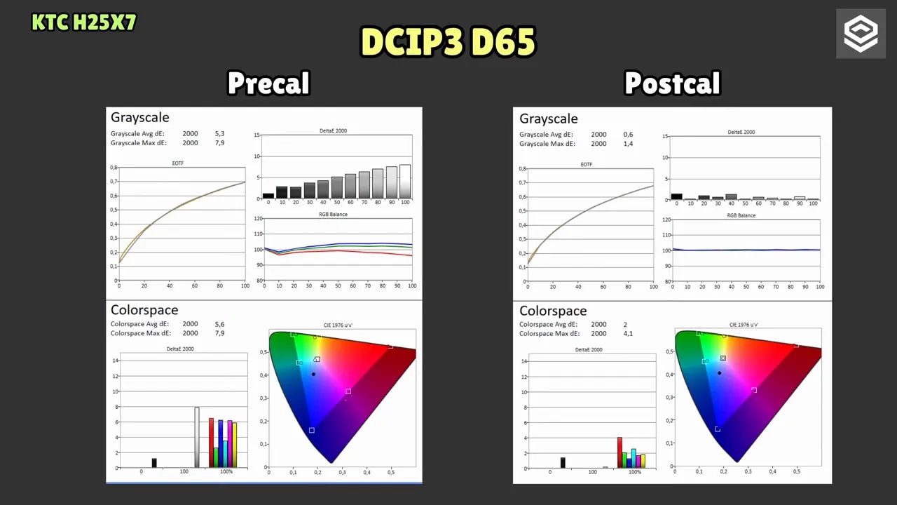 Medición de calibración del monitor KTC H25X7 con gráfico Delta E