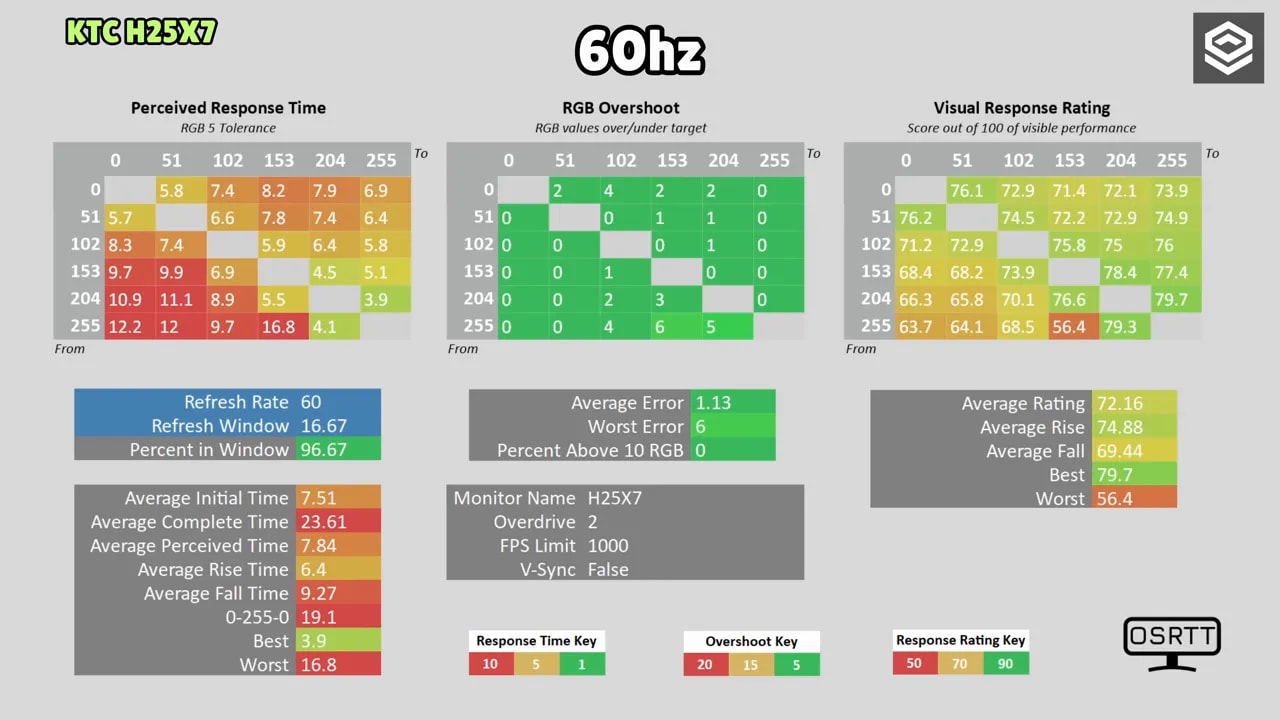 Menú de ajustes del KTC H25X7 en pantalla con opciones de VRR y salida de señal