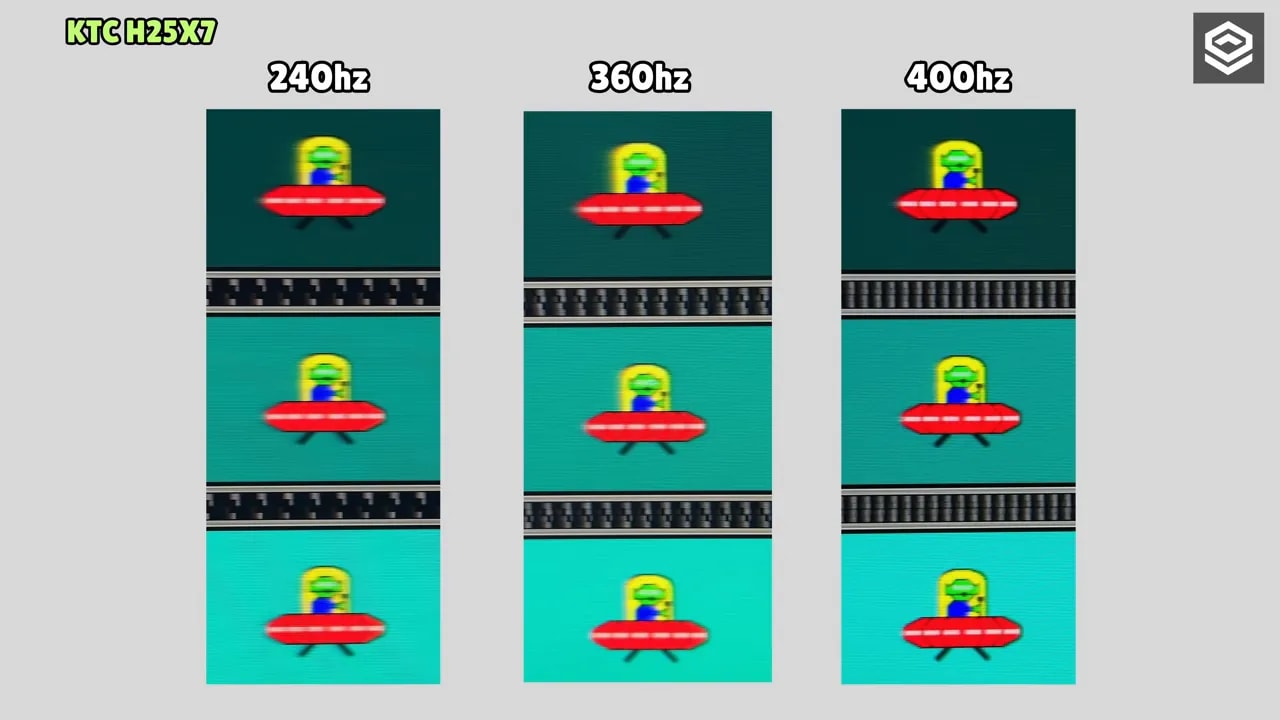 KTC H25X7 en uso con escena de juego para comparar nitidez entre 240 Hz, 360 Hz y 400 Hz