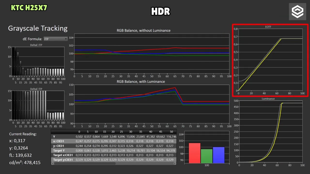 Menú OSD del KTC H25X7 con ajustes 1920x1080, 400 Hz y modo HDR / FreeSync-G-Sync