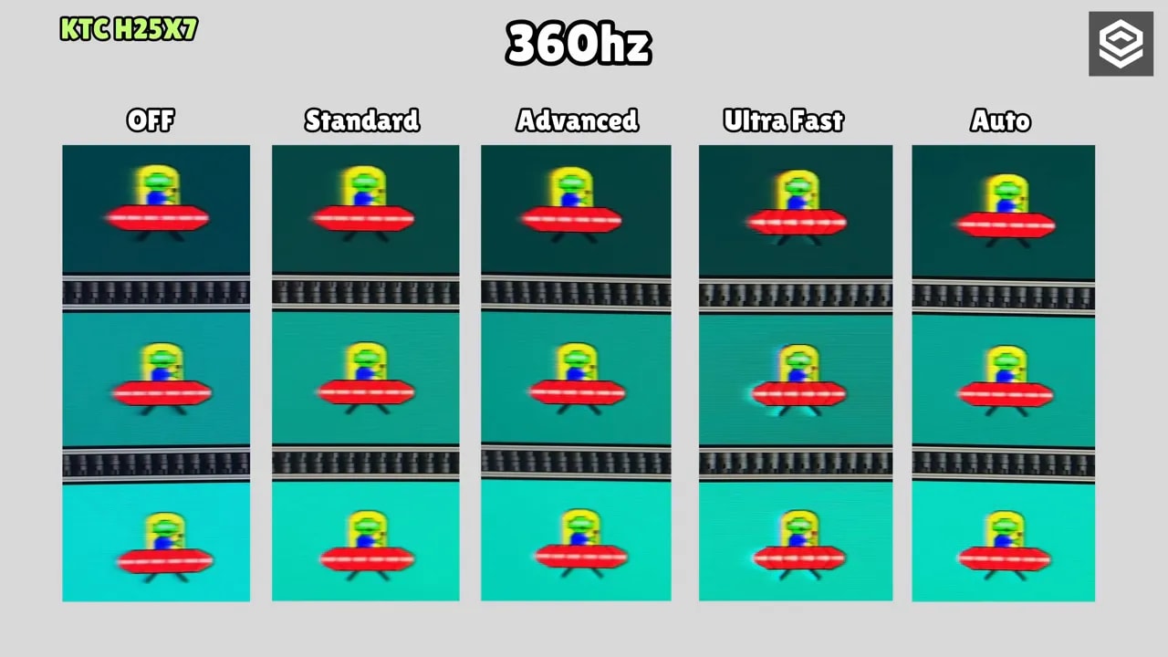 Comparativa overdrive del KTC H25X7 a 360 Hz con modos OFF Standard Advanced UltraFast y Auto