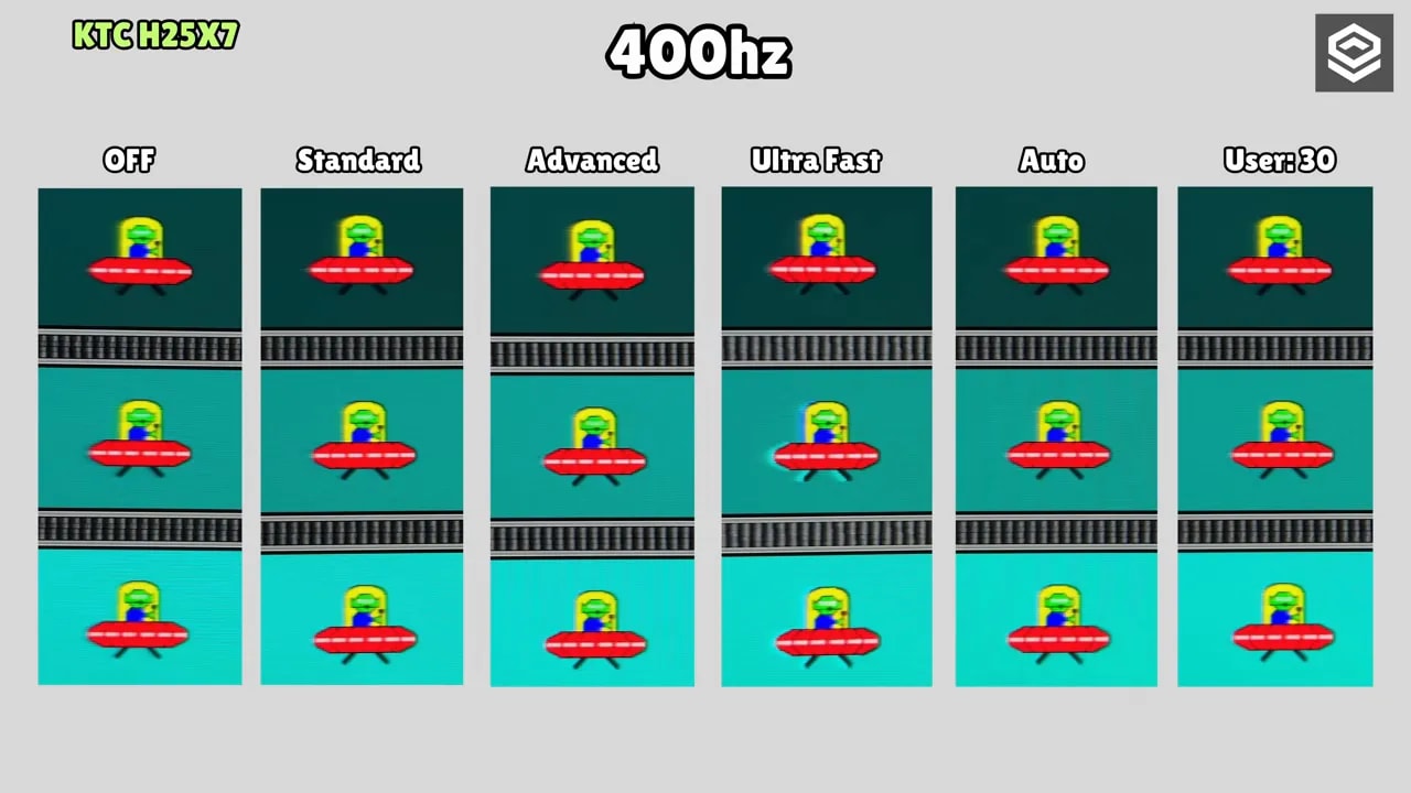 Comparativa de overdrive en monitor KTC H25X7 a 400 Hz: modos OFF, Standard, Advanced, Ultra Fast, Auto y User 30