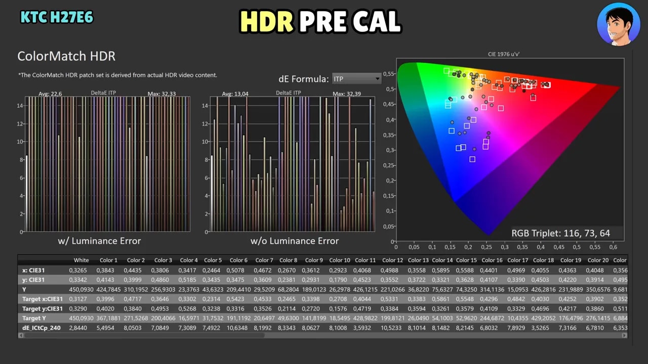 Gráficas de pre-calibración HDR del monitor KTC H27E6 con ColorMatch HDR