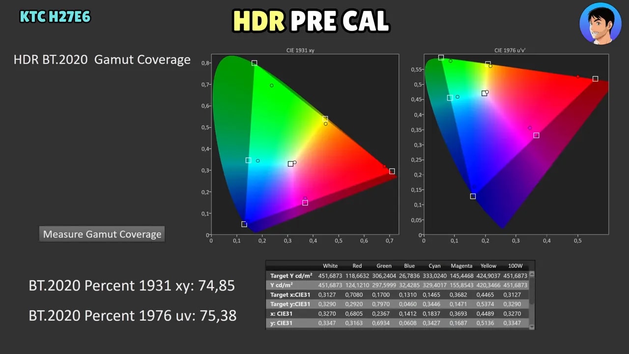 Gráficas de pre-calibración HDR del monitor KTC H27E6 con ColorMatch HDR