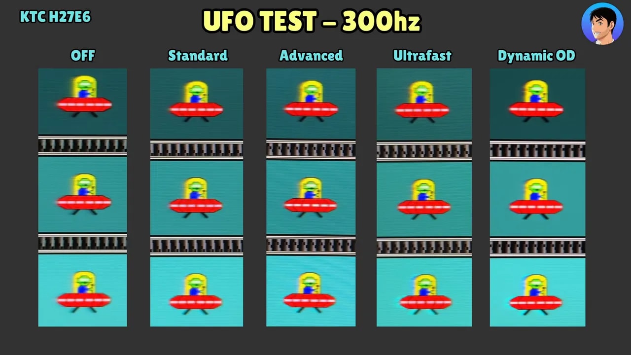 Captura del test de claridad de movimiento del KTC H27E6 con modos de overdrive (OFF, Standard, Advanced, UltrAfast, Dynamic OD) a 300 Hz