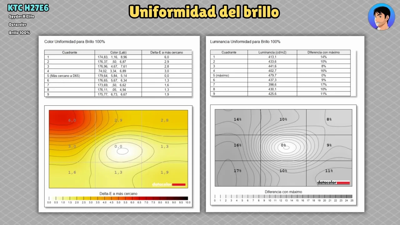 Pantallas de pruebas de uniformidad del brillo 100% del KTC H27E6 con tabla y mapas por cuadrantes