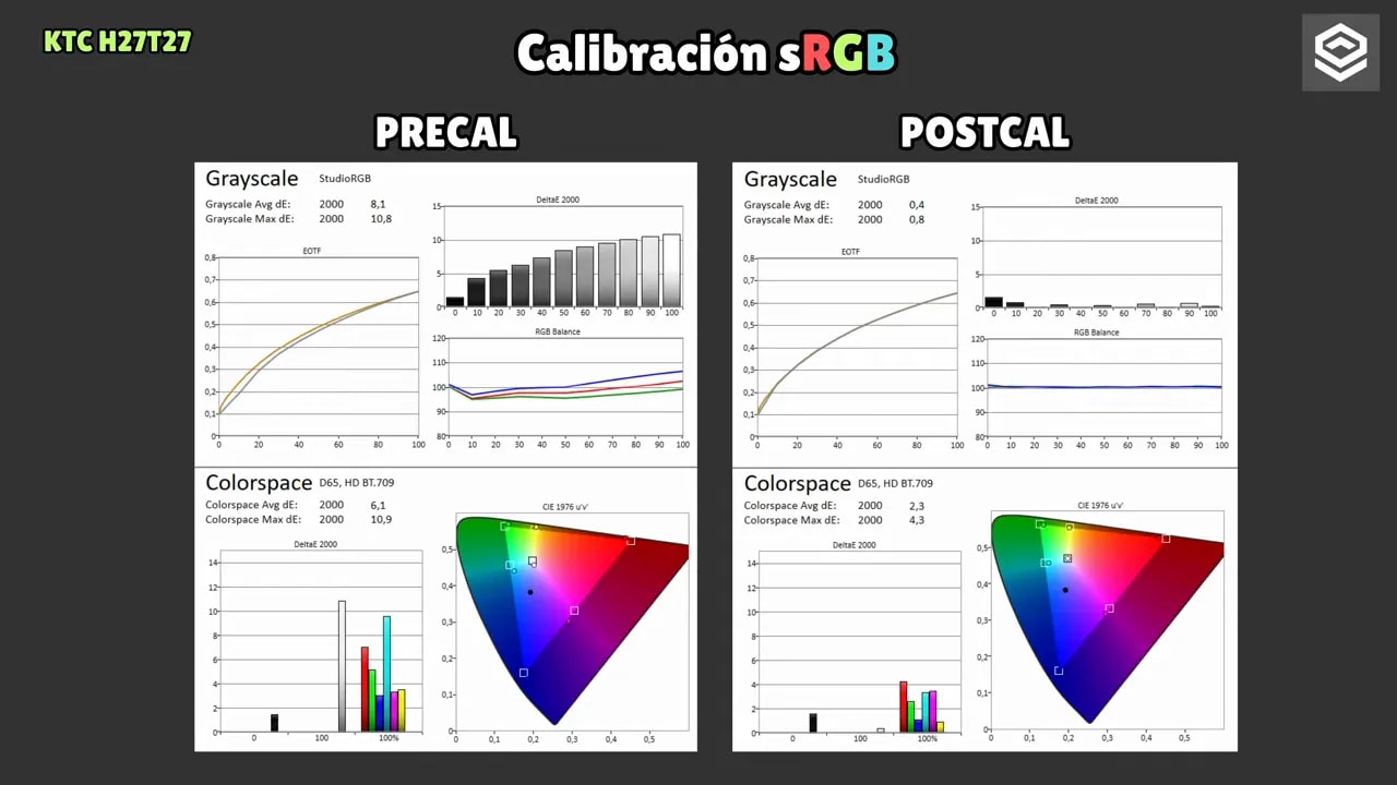 Comparativa precalibración y postcalibración sRGB en el KTC H27T27