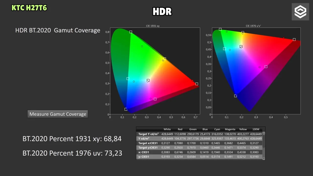 Pantalla con análisis HDR y gráficas para el modo HDR User del KTC H27T27