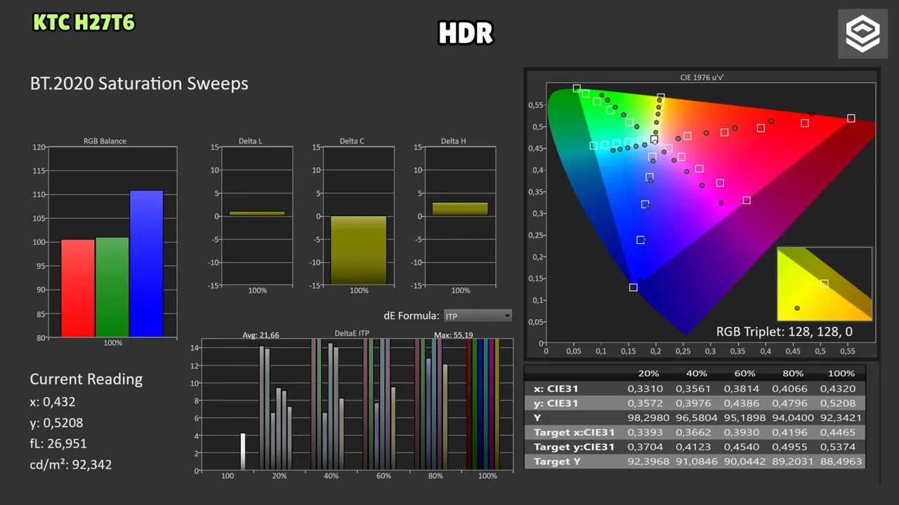 Pantalla con análisis HDR y gráficas para el modo HDR User del KTC H27T27