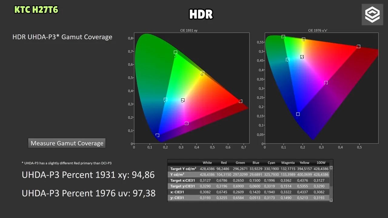 Pantalla con análisis HDR y gráficas para el modo HDR User del KTC H27T27