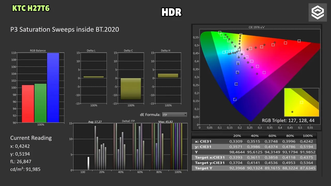 Pantalla con análisis HDR y gráficas para el modo HDR User del KTC H27T27