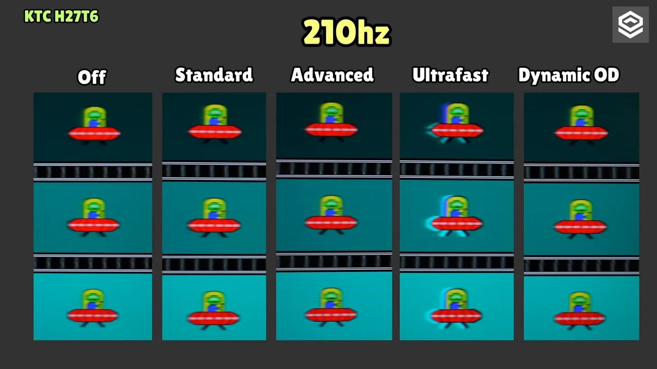 Captura de prueba de overdrive a 210 Hz en el KTC H27T27 mostrando Off, Standard, Advanced, Ultrafast y Dynamic OD