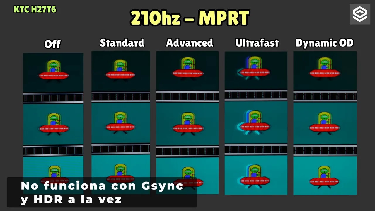 Comparación del modo MPRT en KTC H27T6 con distintos ajustes de overdrive: Off, Standard, Advanced, Ultrafast y Dynamic OD
