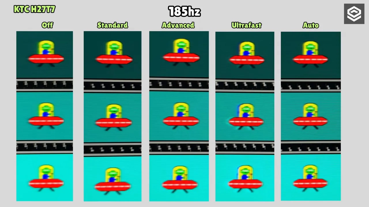 Comparación visual a 185 Hz del overdrive Off, Standard, Advanced, UltraFast y Auto en el KTC H27T7