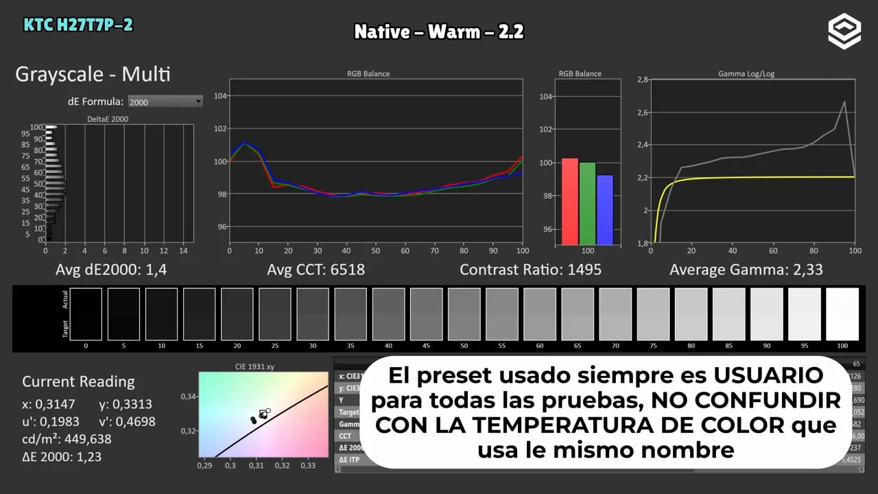 Captura de resultados de calibración del monitor KTC H27T7P-2: RGB balance y gamma en Native Warm 2.2