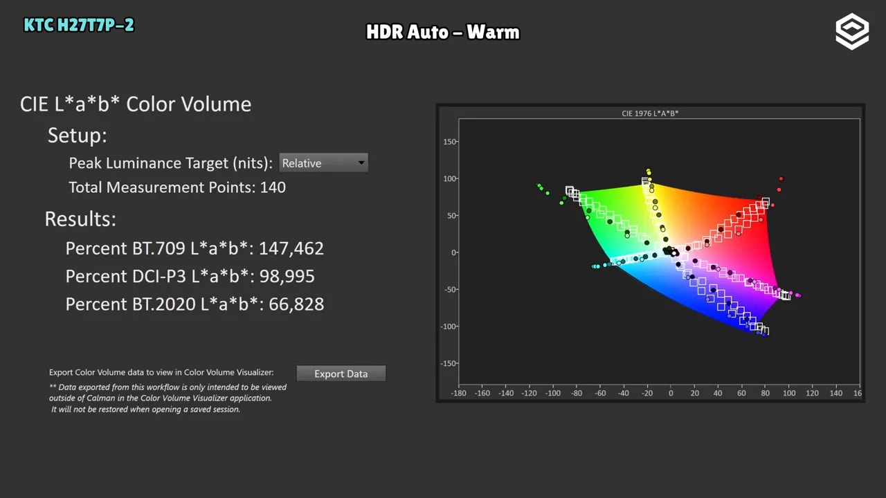 Gráfico de cobertura de gamut HDR BT.2020 en el KTC H27T7P-2 con modo HDR Auto-Warm