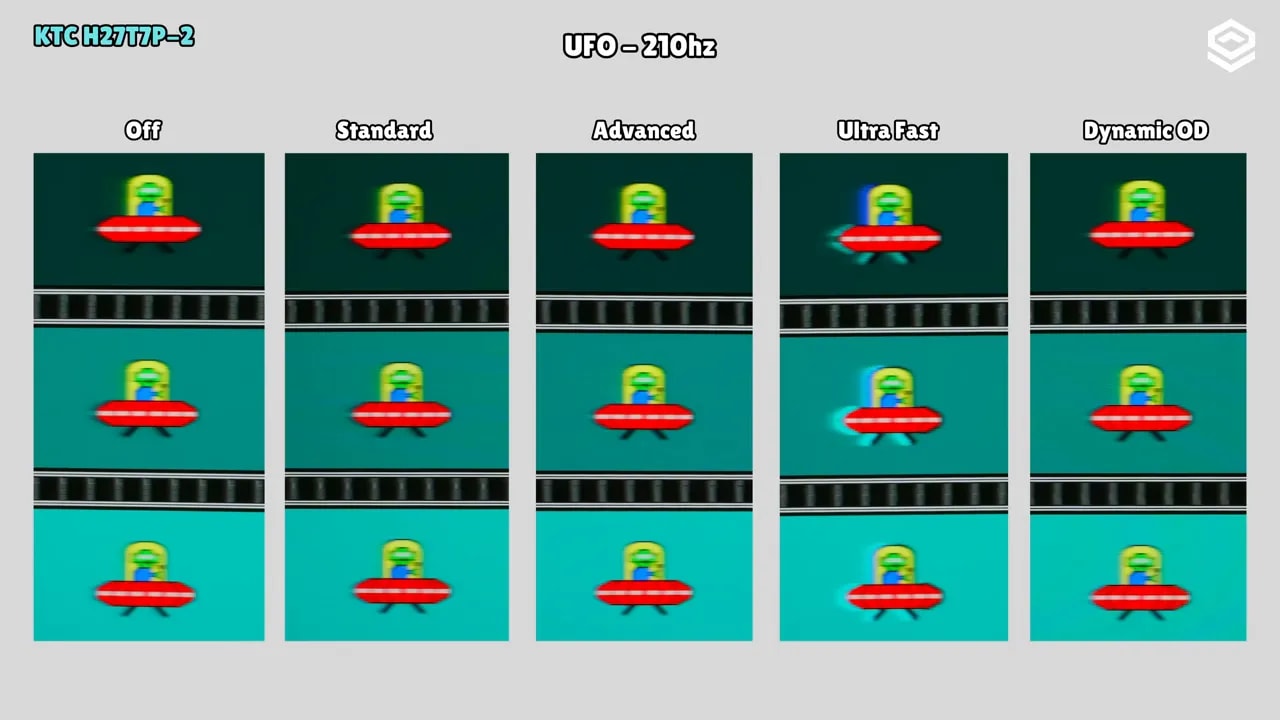 Comparativa de modos de overdrive en KTC H27T7P-2 con test UFO a 210 Hz (Off, Standard, Advanced, UltraFast y Dynamic OD)