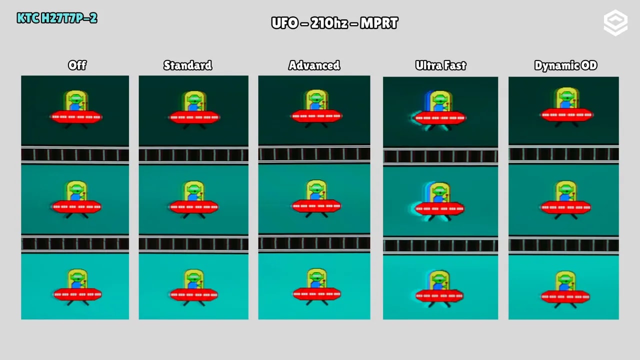 Captura de prueba UFO con modos Off, Standard, Advance, UltraFast y Dynamic OD en el KTC H27T7P-2