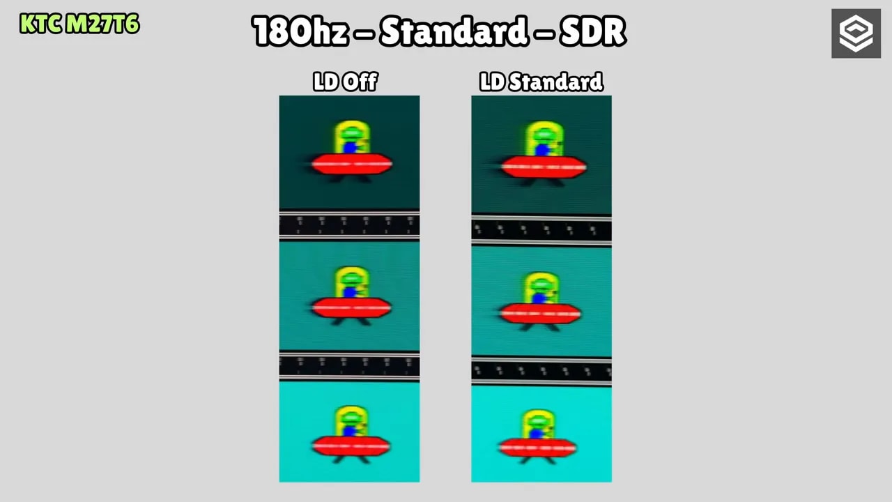 Efecto del local dimming en el KTC M27T6 a 180 Hz en SDR (LD Off vs LD Standard)