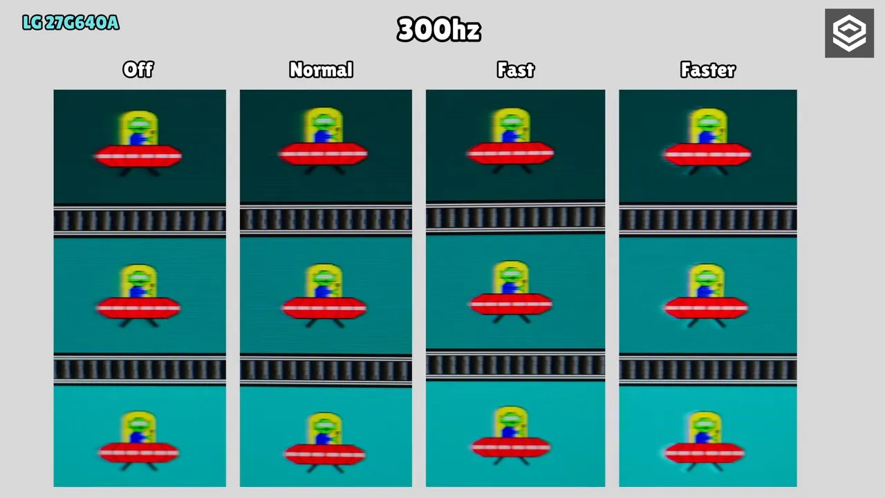 Comparativa de modos overdrive del LG 27G640A: Off, Normal, Fast y Faster mostrando diferencias de respuesta