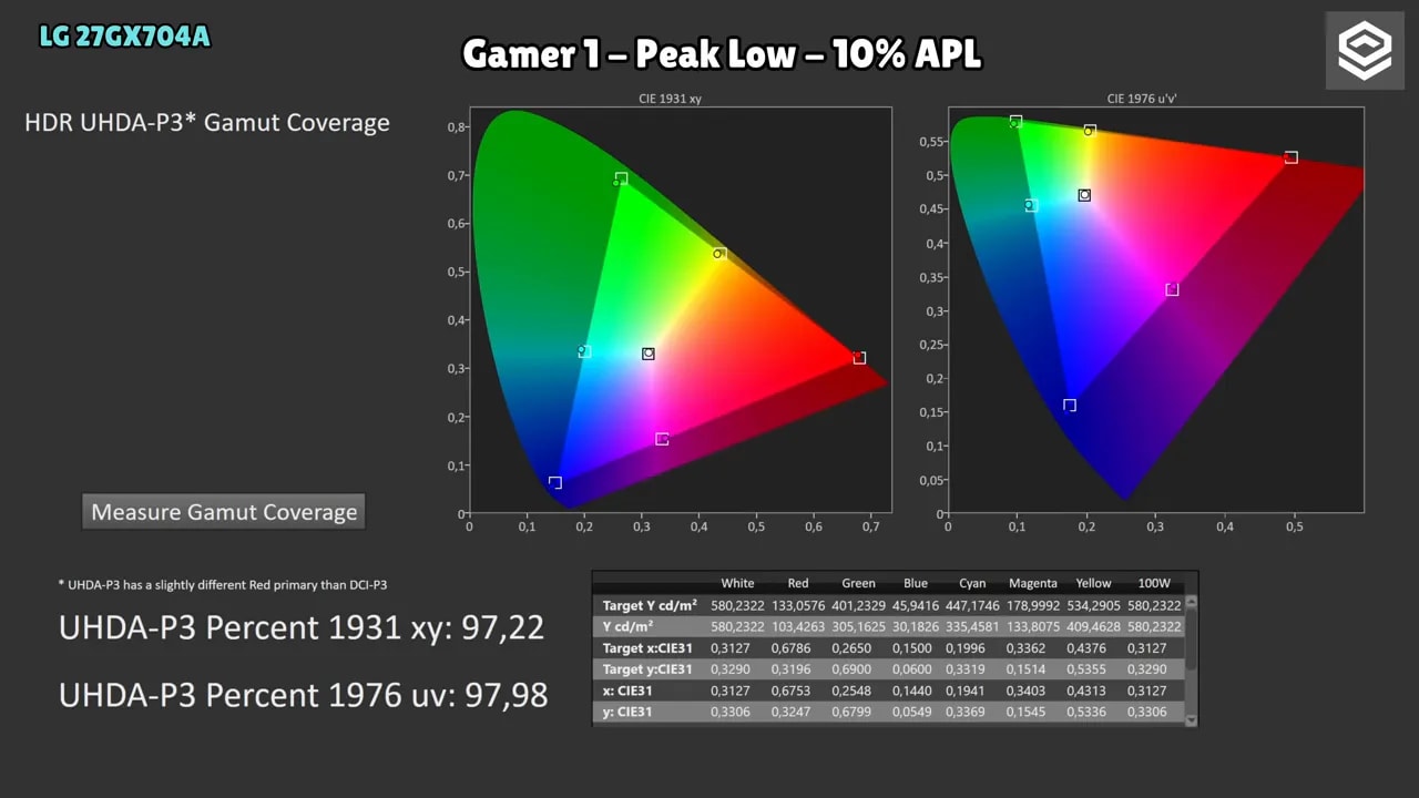 ColorMatch HDR en LG 27GX704A-B: Gamer 1, Peak Low, 10% APL