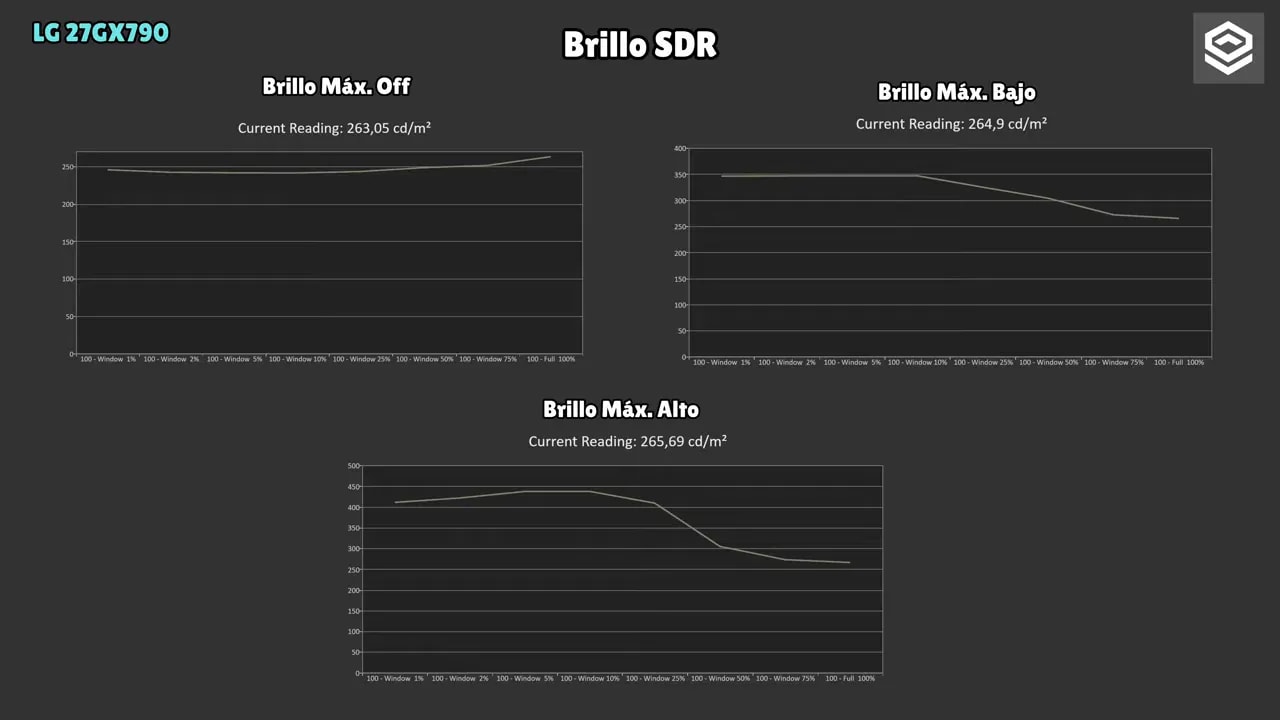 Selección en el menú del LG 27GX790A de Brillo máximo con opciones Alto, Bajo y Off