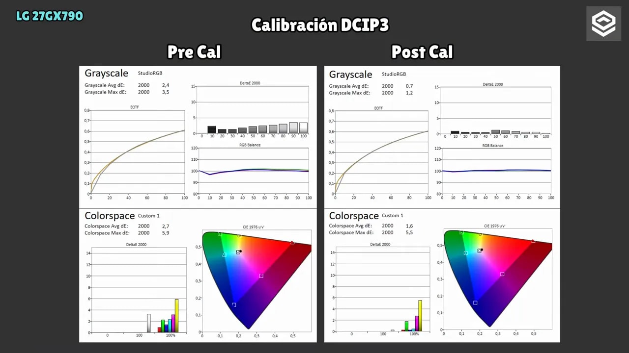 OSD del LG 27GX790A con ajustes de color y modo DAS