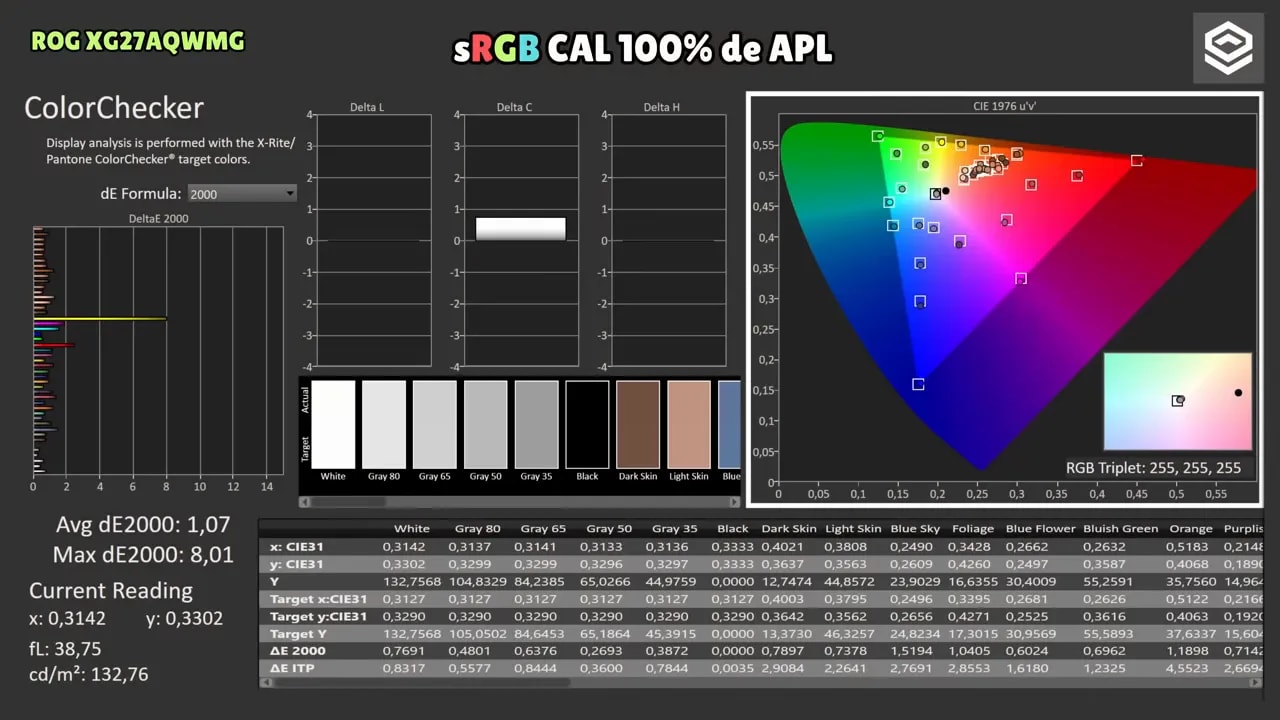 Medición de precisión de color del Asus ROG XG27AQWMG con ColorChecker (sRGB Cal 100% APL)