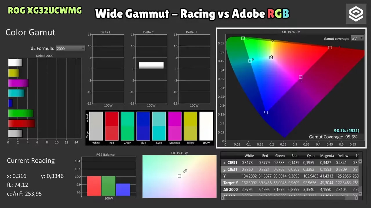 Captura de mediciones de gama de color del ASUS ROG XG32UCWMG en Wide Gamut, Racing y Adobe RGB