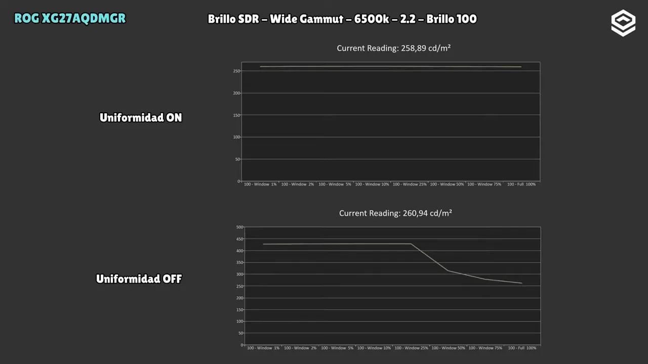 Menú de ajustes del ASUS ROG XG27AQDMGR con opción de uniformidad de brillo