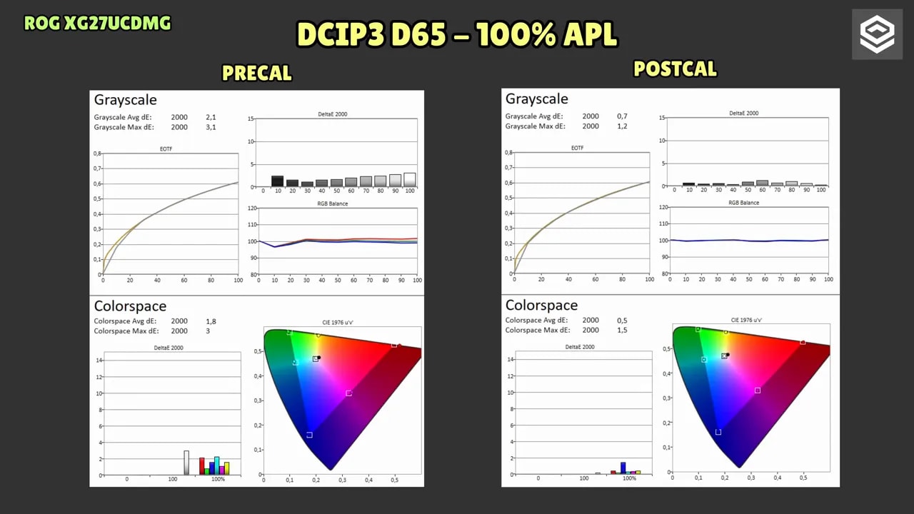 Menú de configuración de color del Asus ROG XG27UCDMG con valores R G B